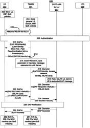 Mobile network operator (MNO) control of WiFi QOS via EAP/diameter