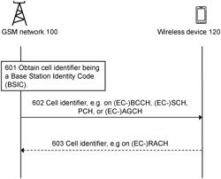 Extended base station identification code comprising a radio frequency color code