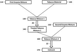 TOBACCO-DERIVED COLORANTS AND COLORED SUBSTRATES