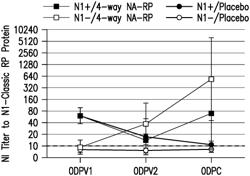 VACCINATION WITH REPLICON PARTICLES AND OIL ADJUVANT