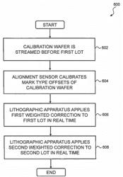 Lithographic Cluster, Lithographic Apparatus, and Device Manufacturing Method