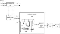 NEURAL NETWORK VERIFICATION BASED ON COGNITIVE TRAJECTORIES