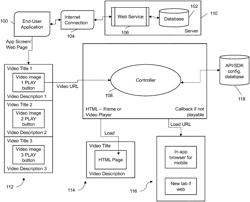 Systems and Methods of Universal Video Embedding