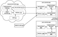 PROGRAMMATIC ORCHESTRATION OF CLOUD-BASED SERVICES