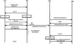 DEVICE AND METHOD IN RADIO COMMUNICATION SYSTEM, AND RADIO COMMUNICATION SYSTEM