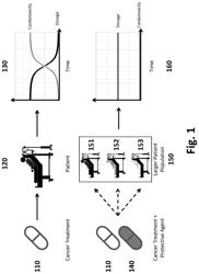 Pharmaceutical compositions and methods for countering chemotherapy induced cardiotoxicity