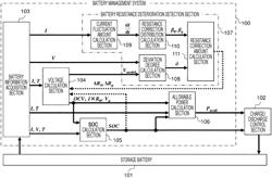 Battery management system, battery system and hybrid vehicle control system