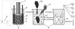 Graphene oxide quantum dot, material composed of same and graphene-like structure, and preparation method therefor