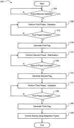 Selective catalytic reduction adaptation for accuracy and minimized tailpipe impact