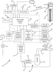 Vehicle exhaust removal system for buildings and method of control