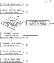 Systems and methods for providing financial information via augmented reality