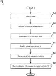 Systems and methods for vehicle tracking and service prediction