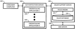 Authentication platform for pin debit issuers