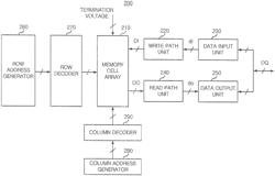 Semiconductor memory apparatus and method of driving the same