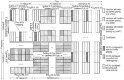 Configurable reference signals