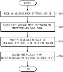 Message generation method and wearable electronic device for supporting the same