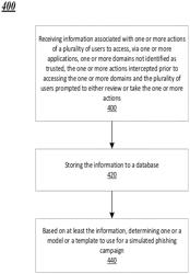 Systems and methods for aida based second chance