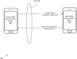 Remote control of a mobile communication device