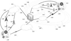 Method and program product for electronic communication based on user action