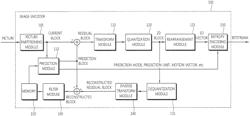 Intra prediction method and encoding apparatus and decoding apparatus using same