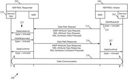 Apparatus, system and method of terminating a neighbor awareness networking (NAN) path