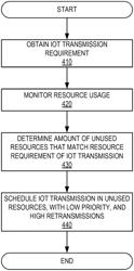 Scheduling low-priority transmissions