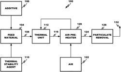 METHOD AND ADDITIVE FOR CONTROLLING NITROGEN OXIDE EMISSIONS