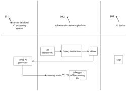 DATA PROCESSING METHOD AND RELATED PRODUCTS