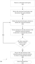 SEMANTIC SEARCH METHOD FOR A DISTRIBUTED DATA SYSTEM WITH NUMERICAL TIME SERIES DATA