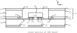 SYSTEM AND METHOD FOR CHIP-ON-BOARD LIGHT EMITTING DIODE