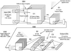 PRECISION TUNING FOR THE PROGRAMMING OF ANALOG NEURAL MEMORY IN A DEEP LEARNING ARTIFICIAL NEURAL NETWORK