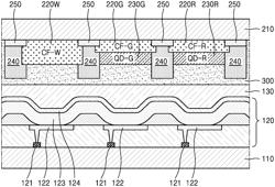 DISPLAY APPARATUS INCLUDING A PLURALITY OF BANKS AND A METHOD OF MANUFACTURING THE SAME