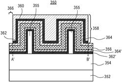 THIN FILM TRANSISTORS HAVING DOUBLE GATES