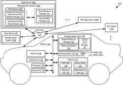 REORGANIZING AUTONOMOUS ENTITIES FOR IMPROVED VEHICULAR MICRO CLOUD OPERATION