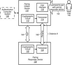 PAIRING DEVICES BASED ON DISTANCE