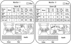 Method and apparatus for presenting performances of gamers