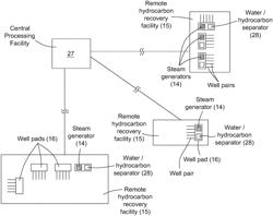 Remote steam generation and water-hydrocarbon separation in steam-assisted gravity drainage operations