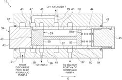 Hydraulic driving device of industrial vehicle