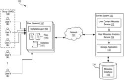 User clustering based on metadata analysis