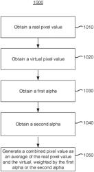 Method and device for combining real and virtual images