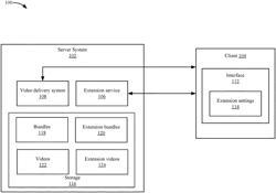 Extension bundle generation for recording extensions in video delivery