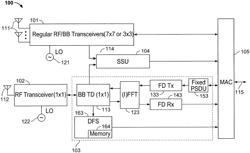 Multi-channel RF system with off-channel scanning