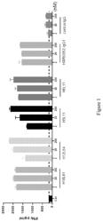 PD-L1 ANTIBODY, ANTIGEN-BINDING FRAGMENT THEREOF, AND PHARMACEUTICAL USE THEREOF