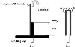 Photocurable Composition And Coating Layer Including Cured Product Thereof