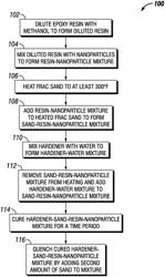 Nanoparticle-Enhanced Resin Coated Frac Sand Composition