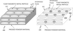 PLURALITY OF FLAKY MAGNETIC METAL PARTICLES, PRESSED POWDER MATERIAL, AND ROTATING ELECTRIC MACHINE