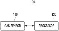 A HIGH-PERFORMANCE MULTILAYER FILM FOR PACKAGING