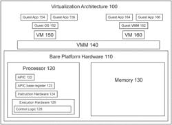 VIRTUALIZING INTERRUPT PRIORITIZATION AND DELIVERY