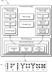 Higher-Order Graph Clustering