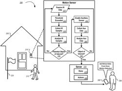 MACHINE LEARNING MOTION SENSING WITH AUXILIARY SENSORS